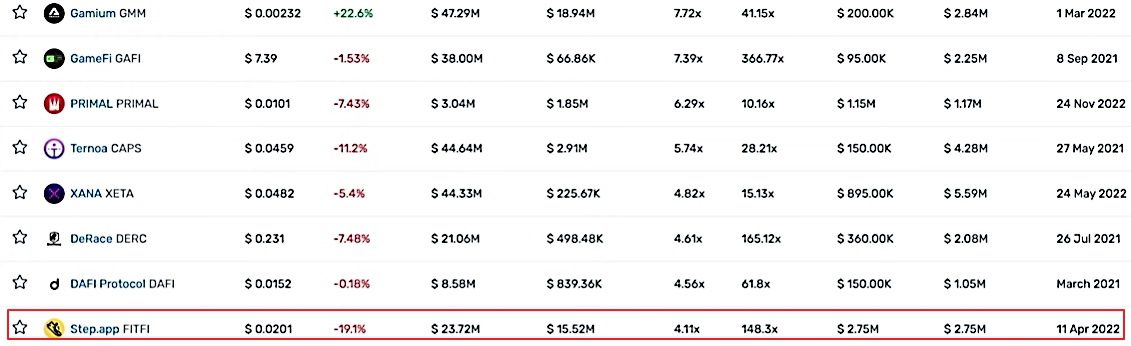 CryptoGPT и $GPT, токеномика