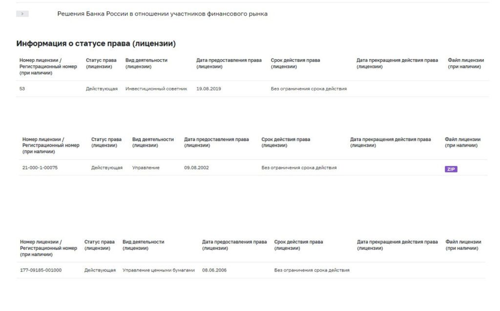 Апрель Капитал информация о статусе права