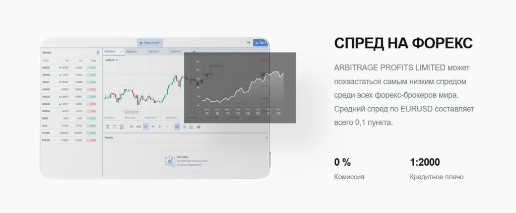 Arbitrage Profits Limited спред на форекс