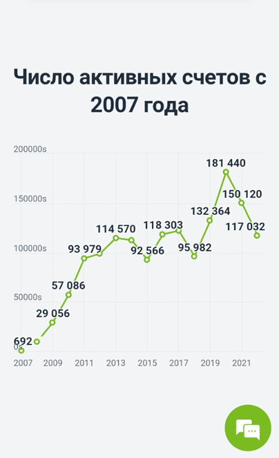 Число активных счетов