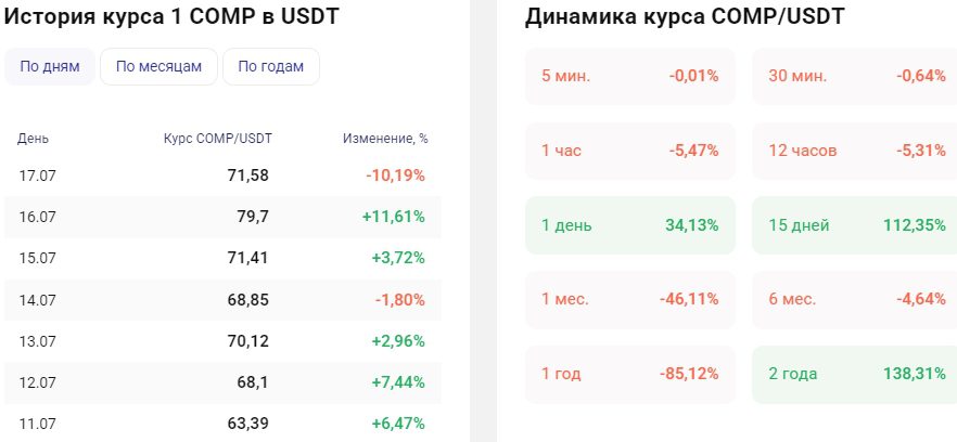 CryptoSquad 100x история курса