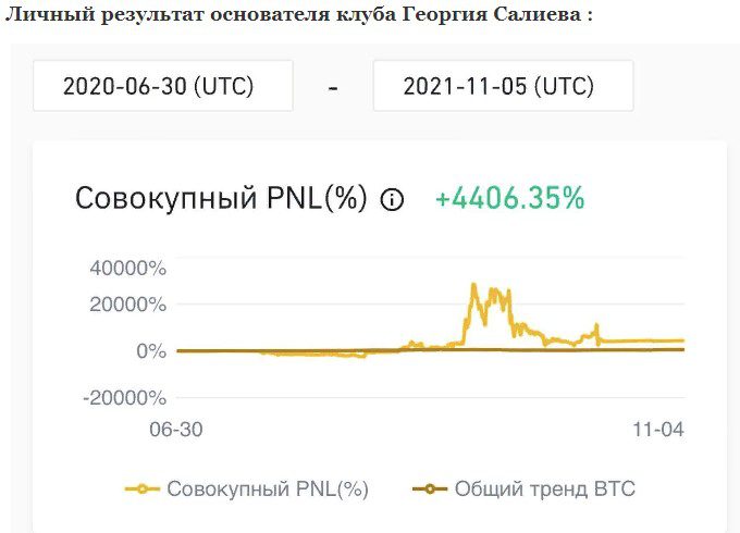 Георгий Салиев личный результат