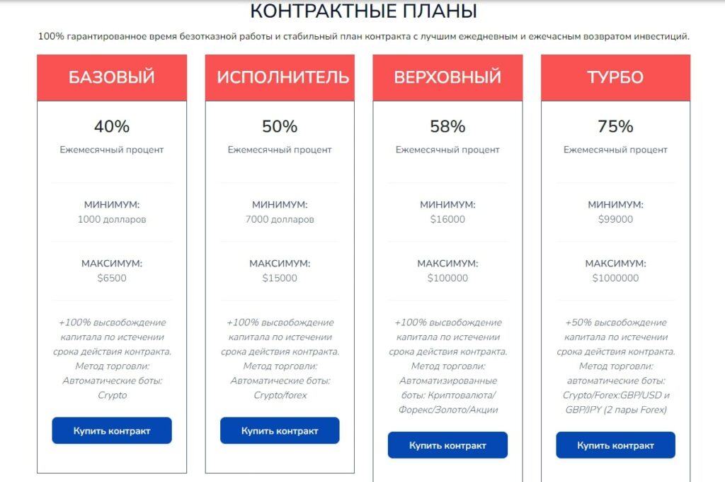 Patrovis.com тарифы