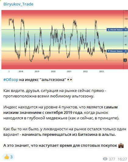 Проект Biryukov_Trade