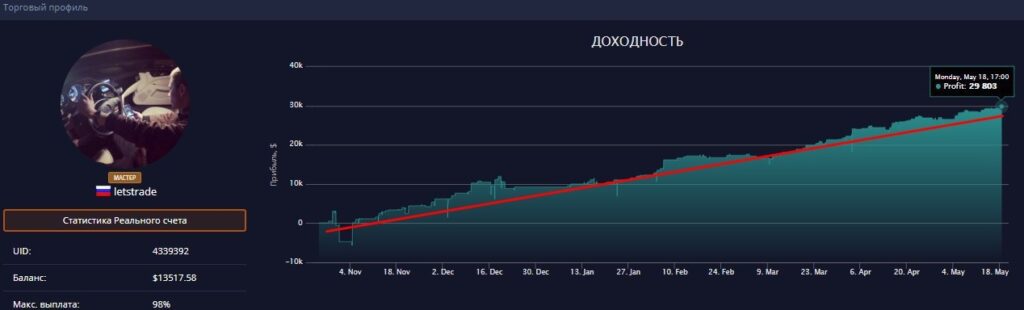 Проект Let’s Trade