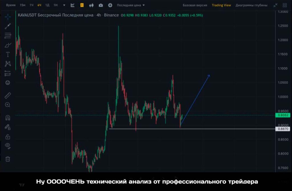 Проект OW1 Trade