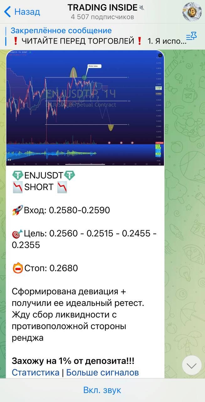 Сигналы на каналее Trading Inside