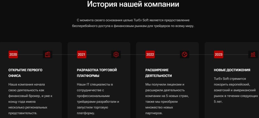 Туревсофт исторя компании