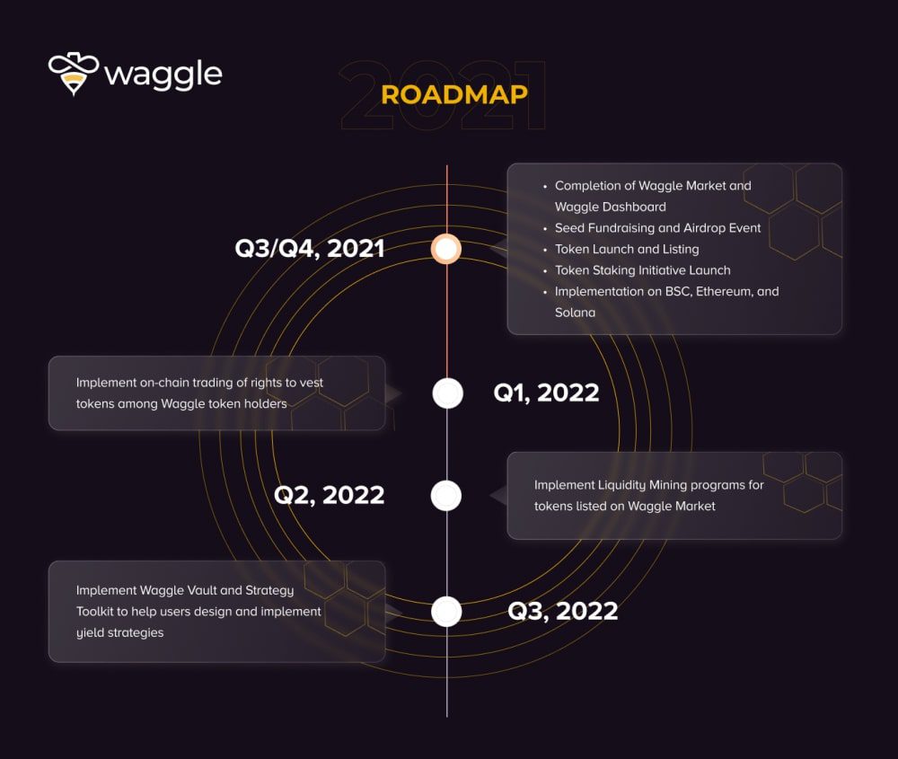 Waggle дороная карта