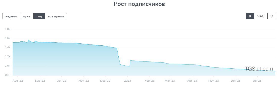 Проверка проекта Space Signals