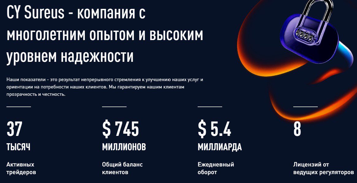 Статистика на сайте проекта CY Sureus