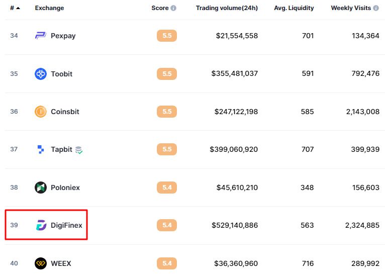 рейтинг Coinmarketcap