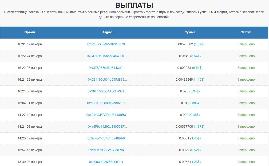 Статистика выплат на проекте BNBPick