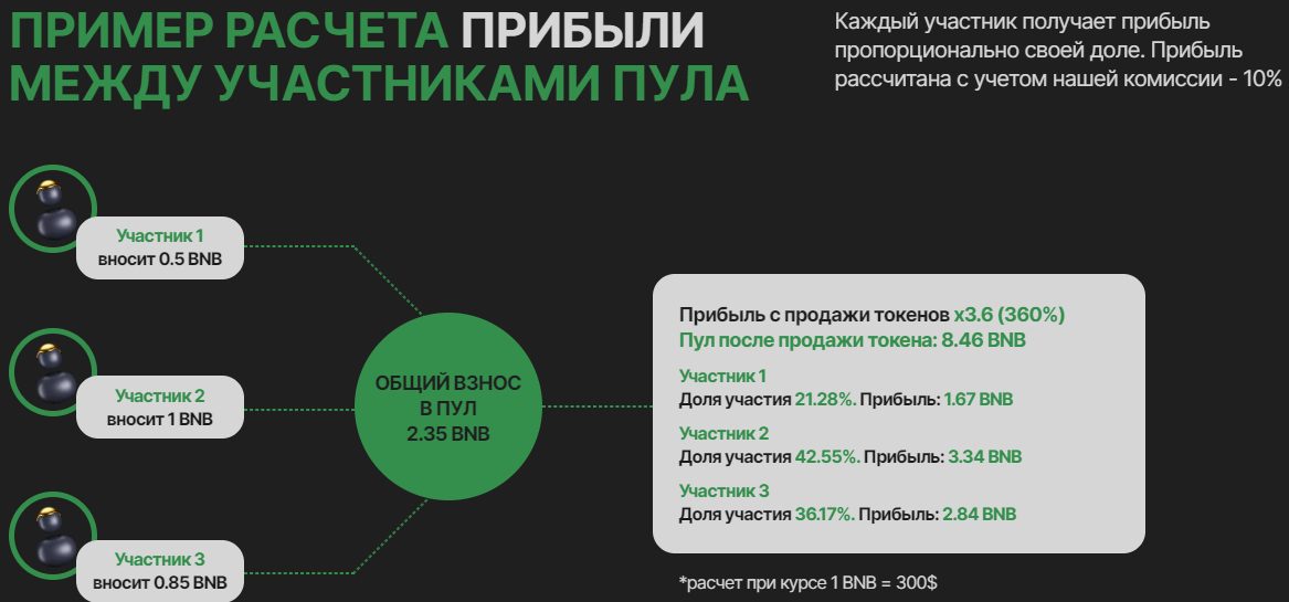 Пример расчета прибыли