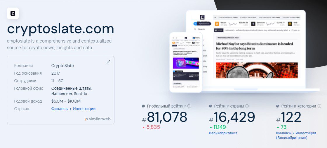 Рейтинг Медиа-платформы CryptoSlate