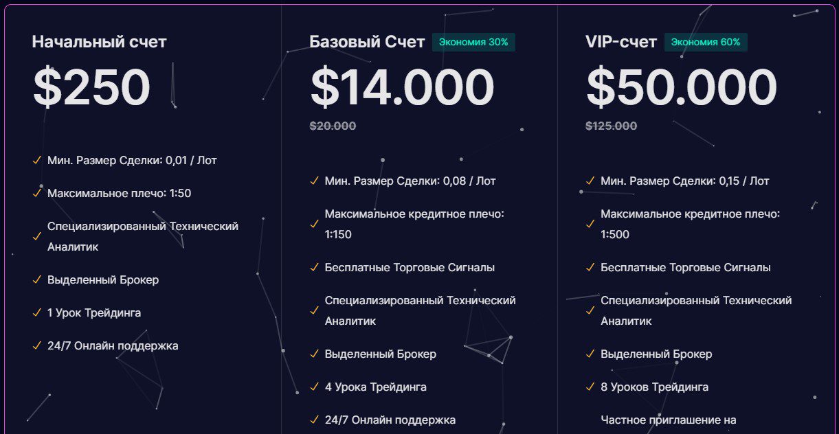 Тарифные планы Проекта Al option