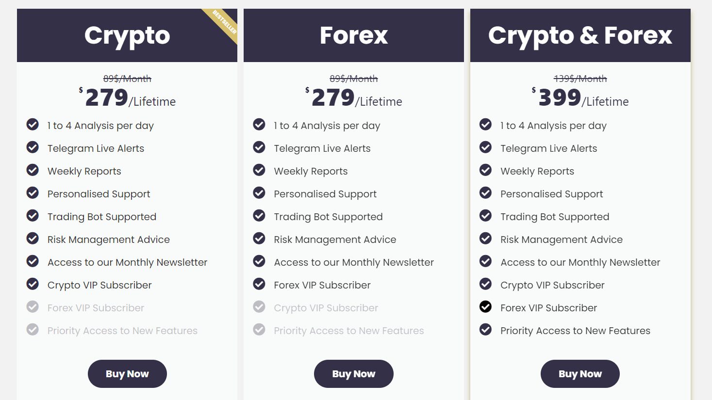 Тарифы компании Wolfx Signals