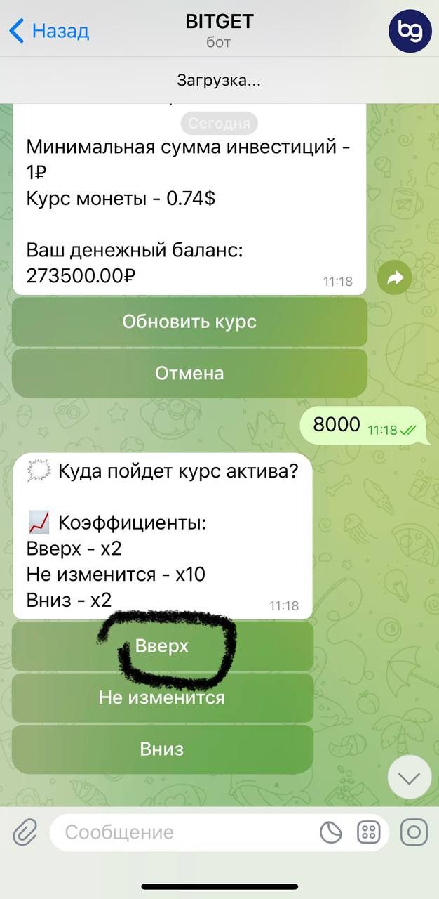 Сигналы на канале Анастасия Investing