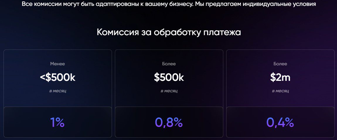 комиссия за обработку платежа