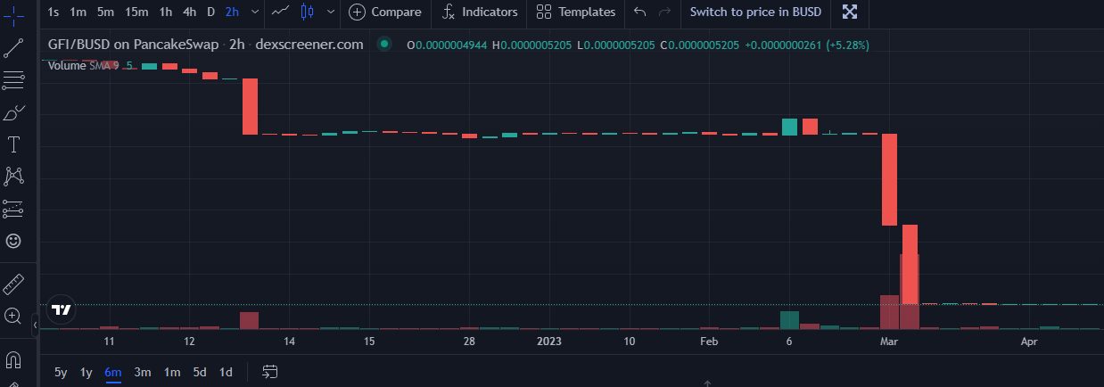 Граафики по отработке сигнала с ТОП ИДО