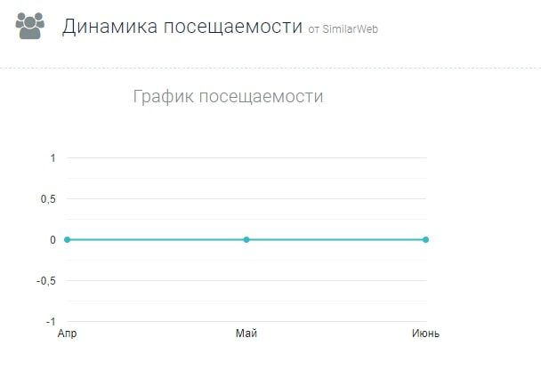 l in co посещаемость