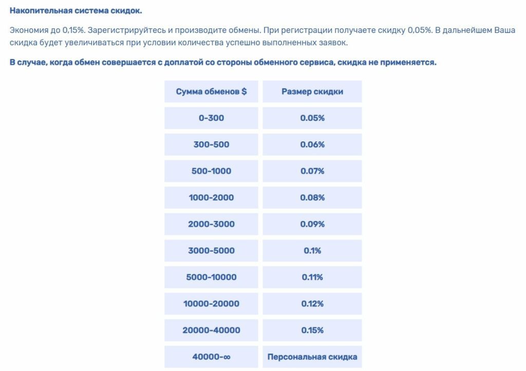 Blablachange система скидок