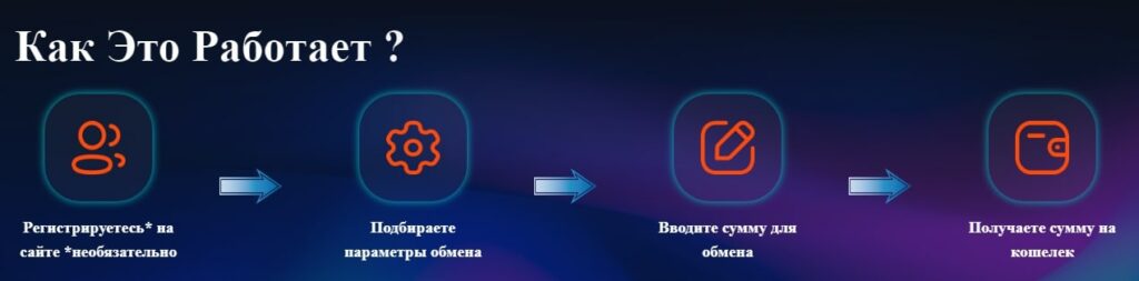 Currency Exchange обменник