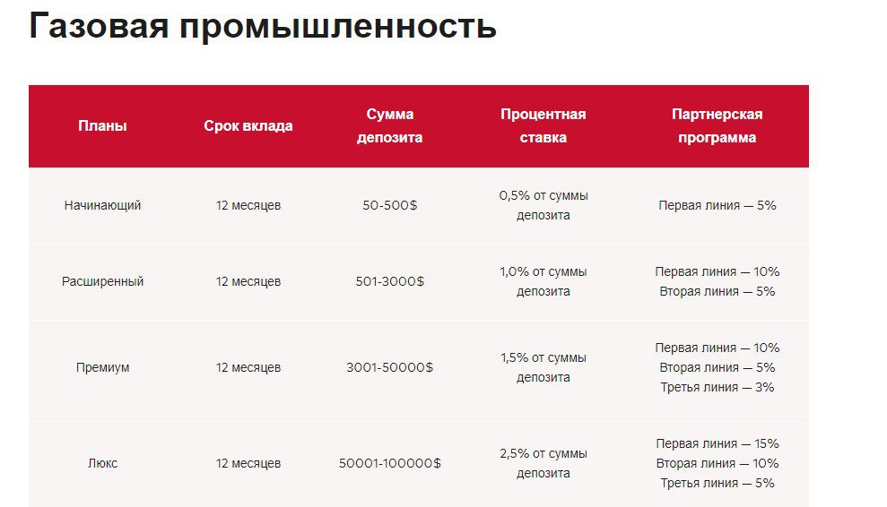 Apa invest обзор проекта