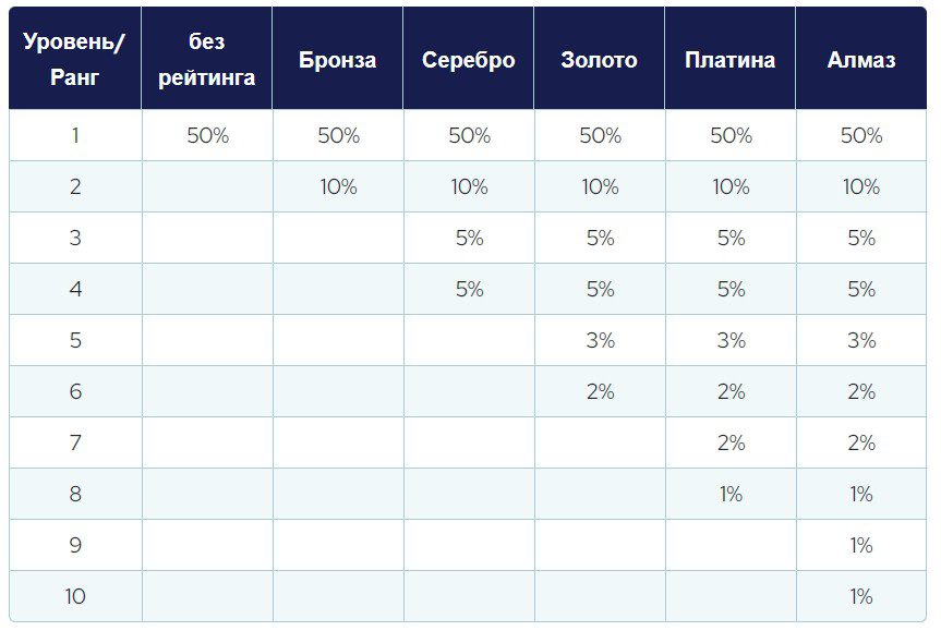 лив гуд сетевой маркетинг