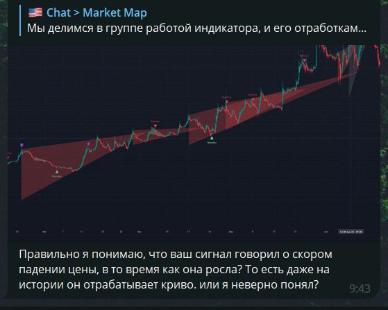 Отзывы об анализаторе Market Map