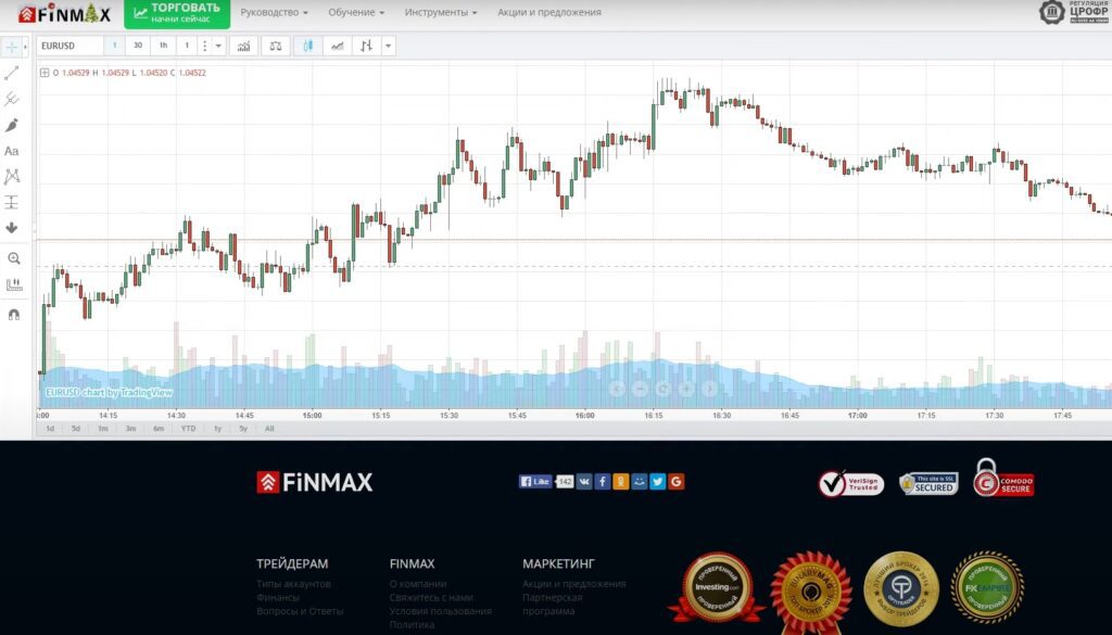 Проект Finmax