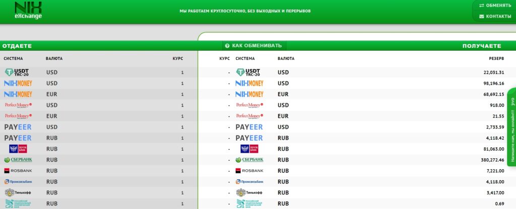 Сайт NixexChange