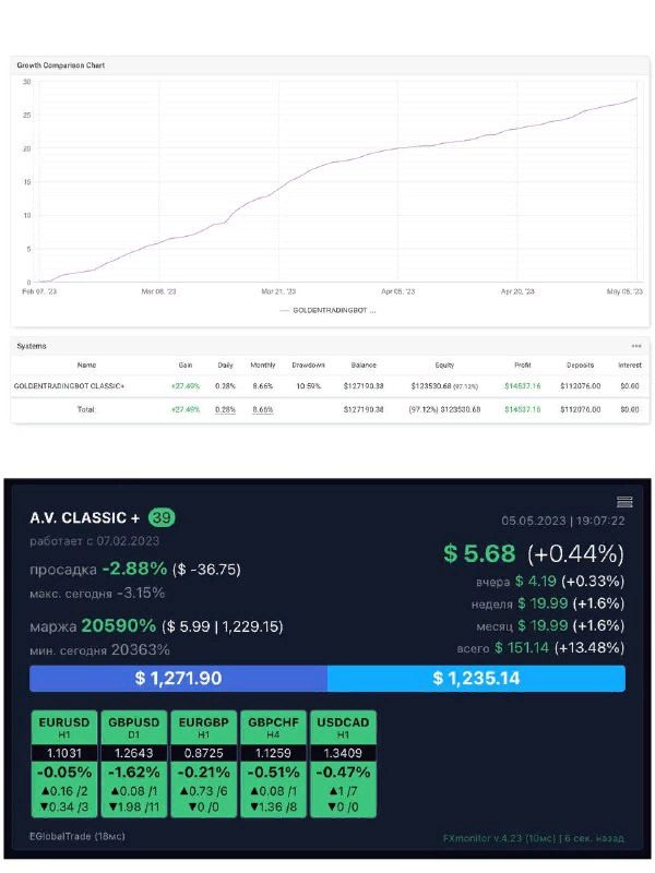 Статистика на канале General Trader Group