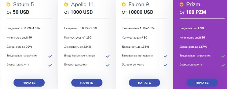 ToTheMoon тарифы