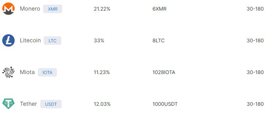 Bitcevolut инфо