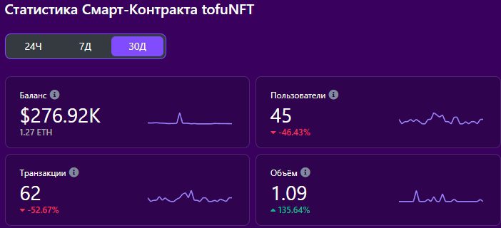 Tofu NFT Marketplace инфо