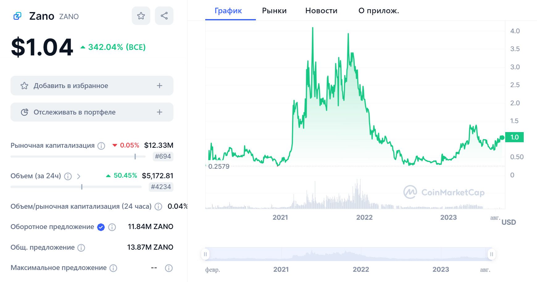 Информация о токене