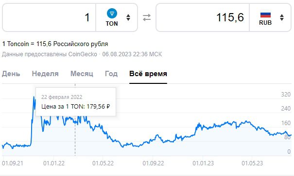 Новости на канале FreeTon