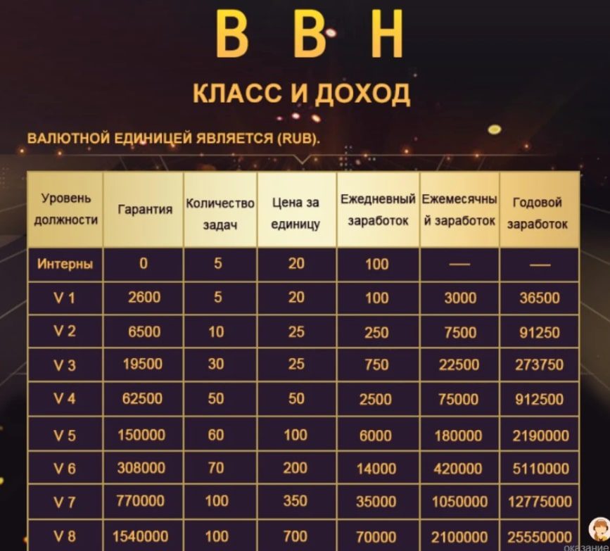 Сайт  www.bbhlike.org