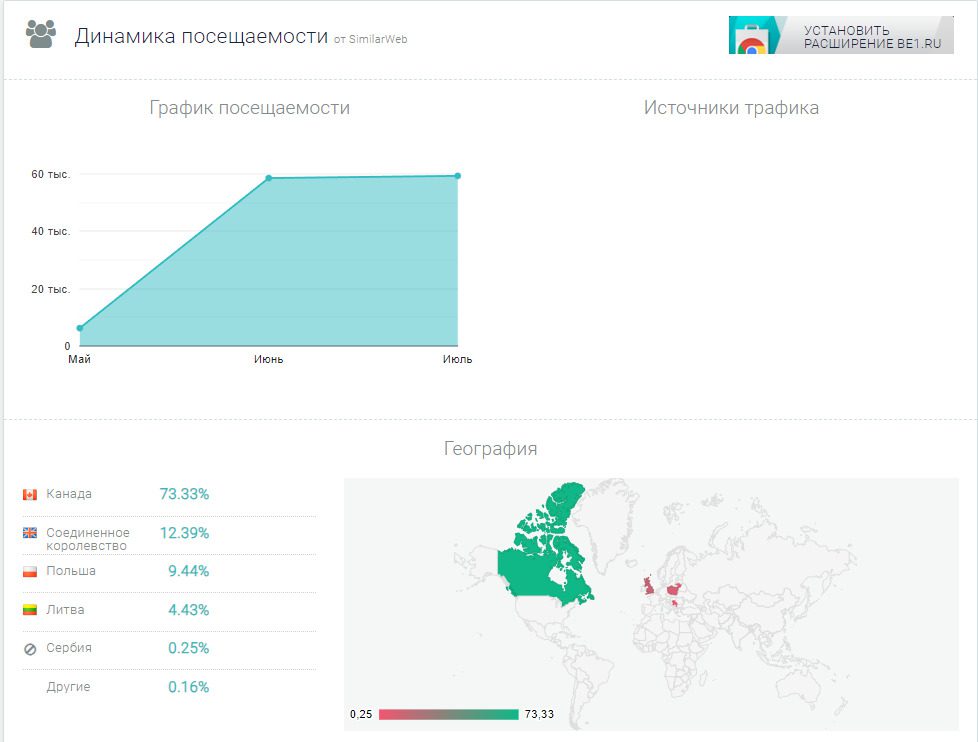 Проверка брокера Myprofitlive