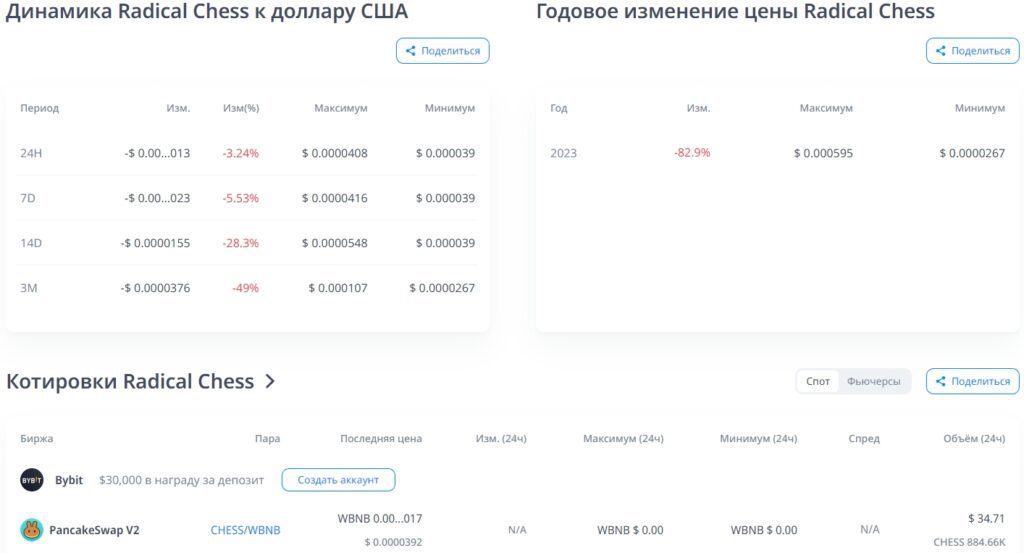 Tofu NFT Marketplace инфо