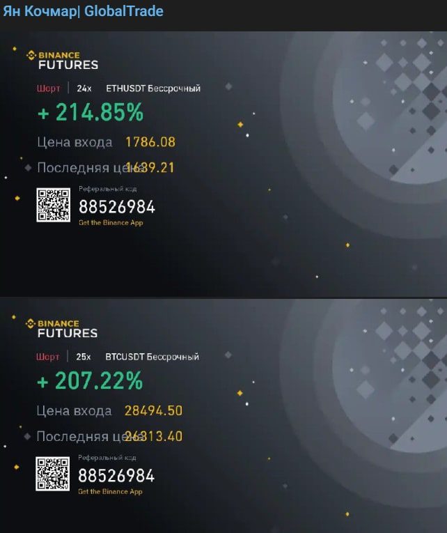 Globaltrade инфо