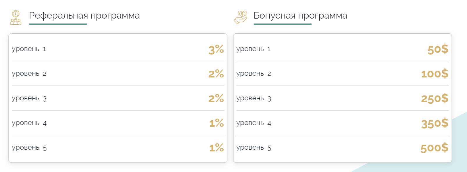 Реферальная программа на проекте MTB Invest