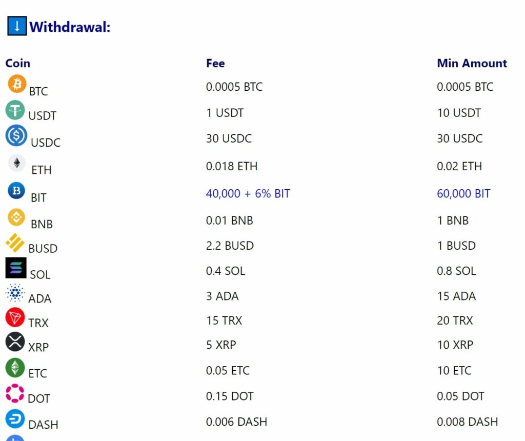 biconomy монеты