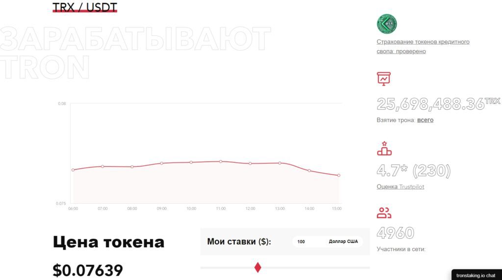 Tronstaking инфо