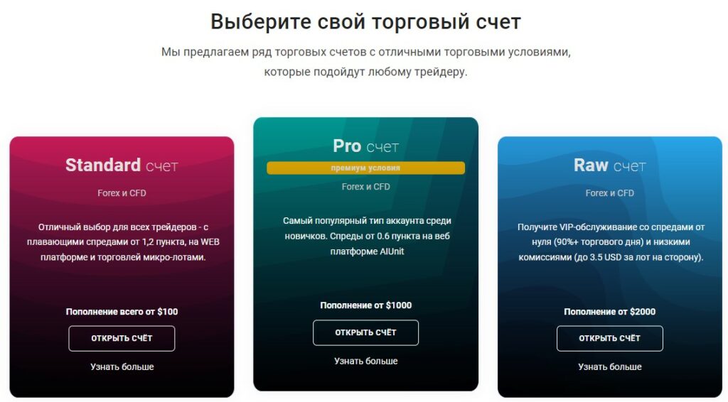 Aiunit торговые счета