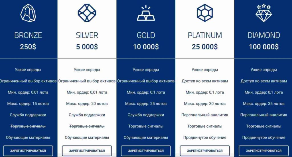 Aksel invest тарифы