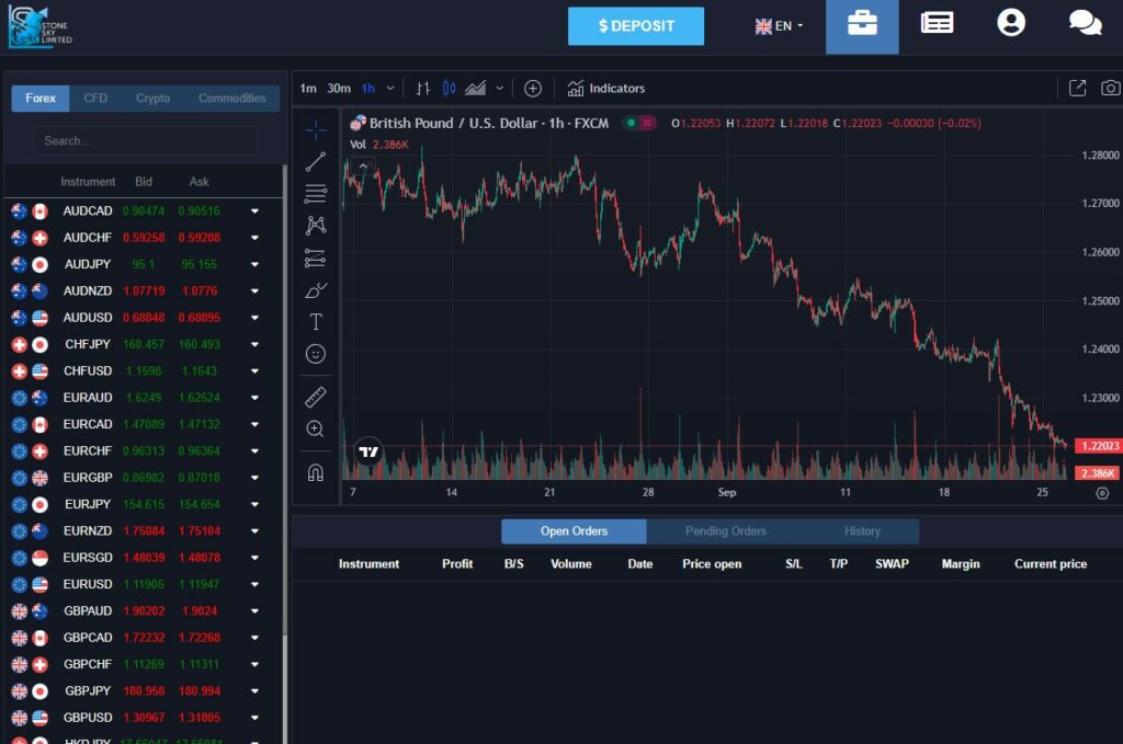 stone sky limited обзор проекта