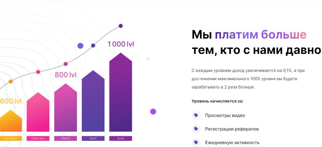 Статистика платформы Pay Up Video