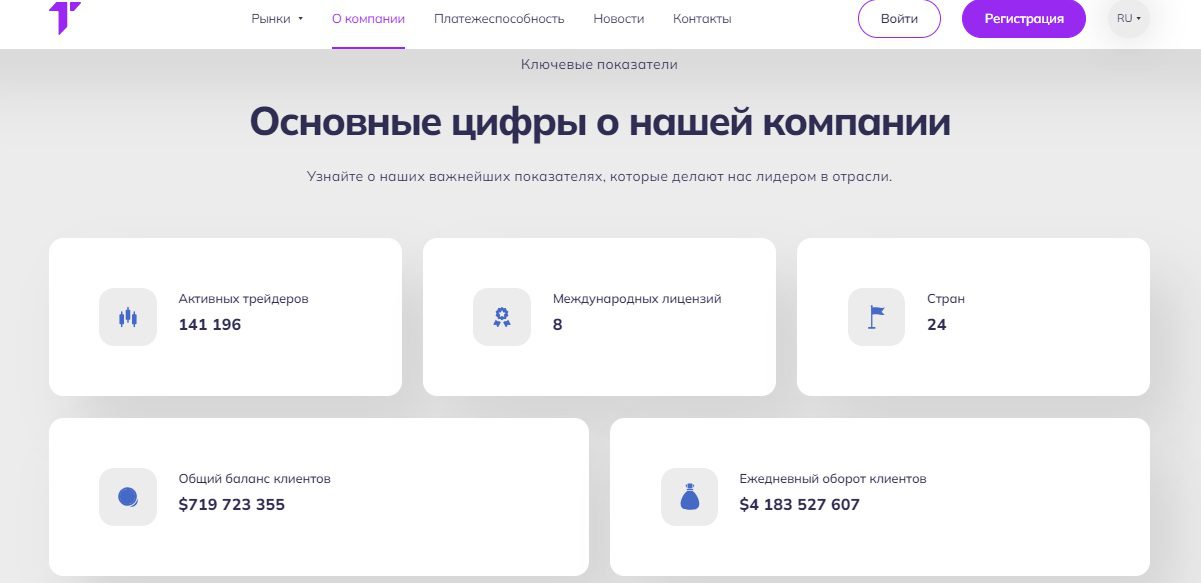 Статистика платформы